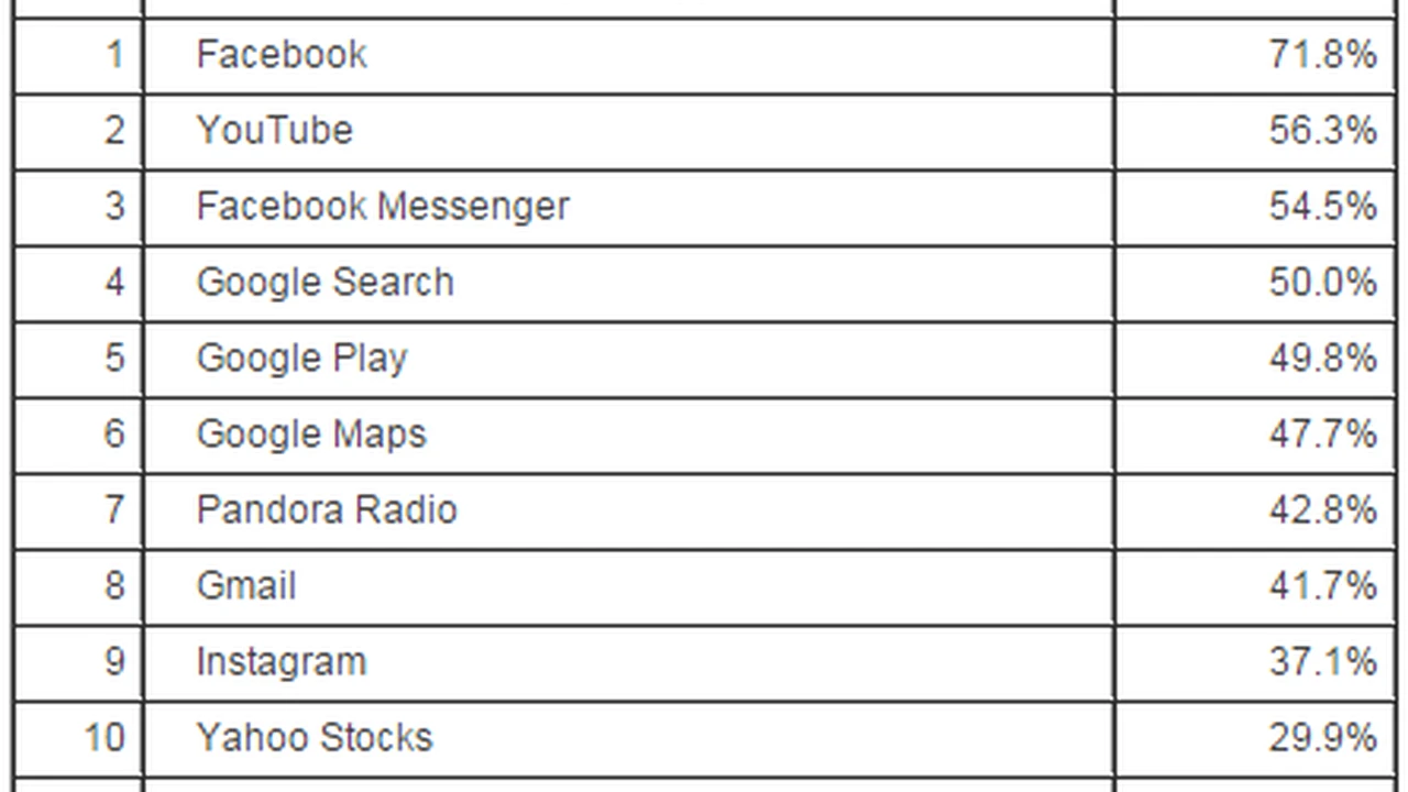 Close up on a plate of mashed potatoes, topped with baked pork chops with cream of mushroom soup, and a side of green beans.